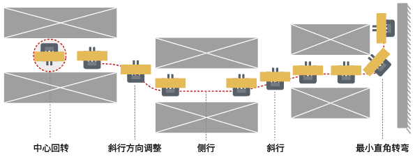 長(zhǎng)物料倉(cāng)儲(chǔ)解決方案.png